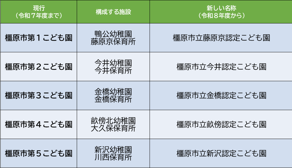 認定こども園名称一覧