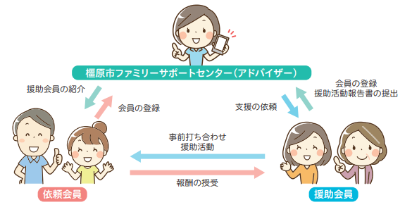 ファミサポ流れ