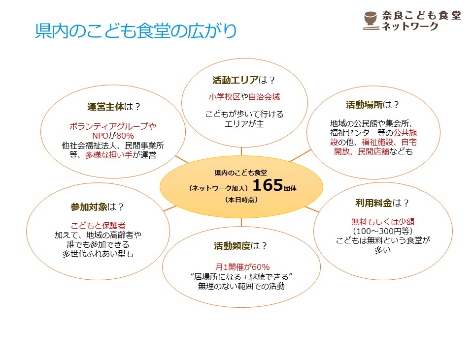 ひろがるこども３