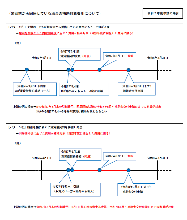 R7結婚新生活賃借費用補助説明