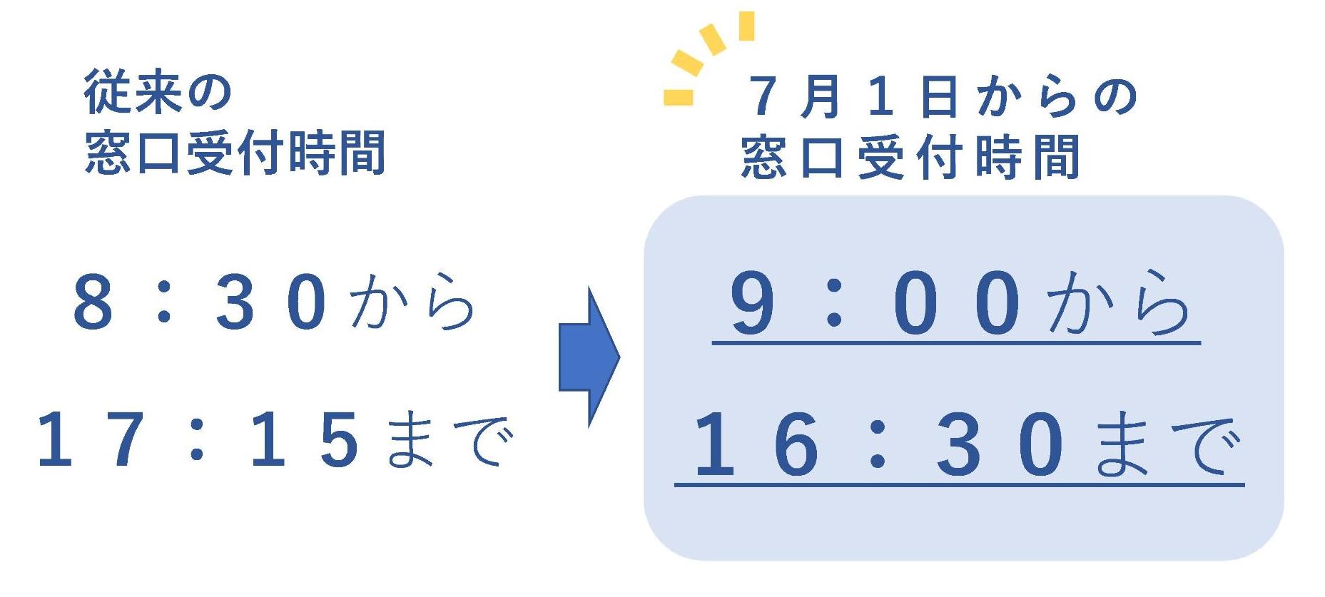 受付時間前後の比較
