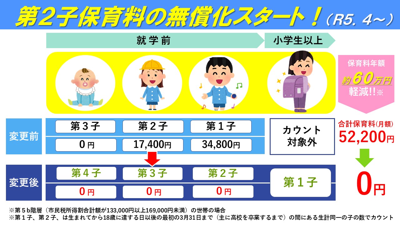 第2子保育料無償化スタート