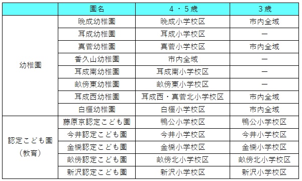 幼稚園区