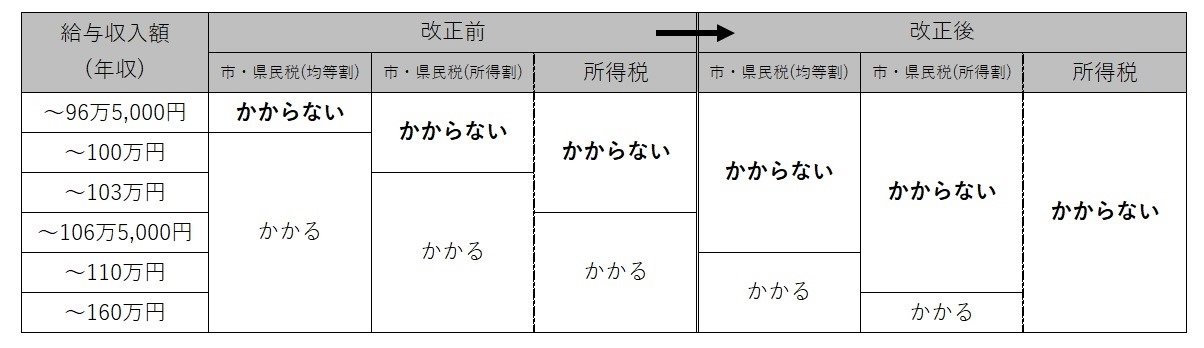 kakaru