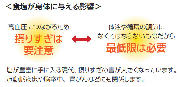 塩がからだに与える影響
