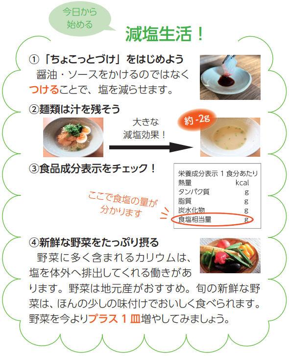 減塩4項目