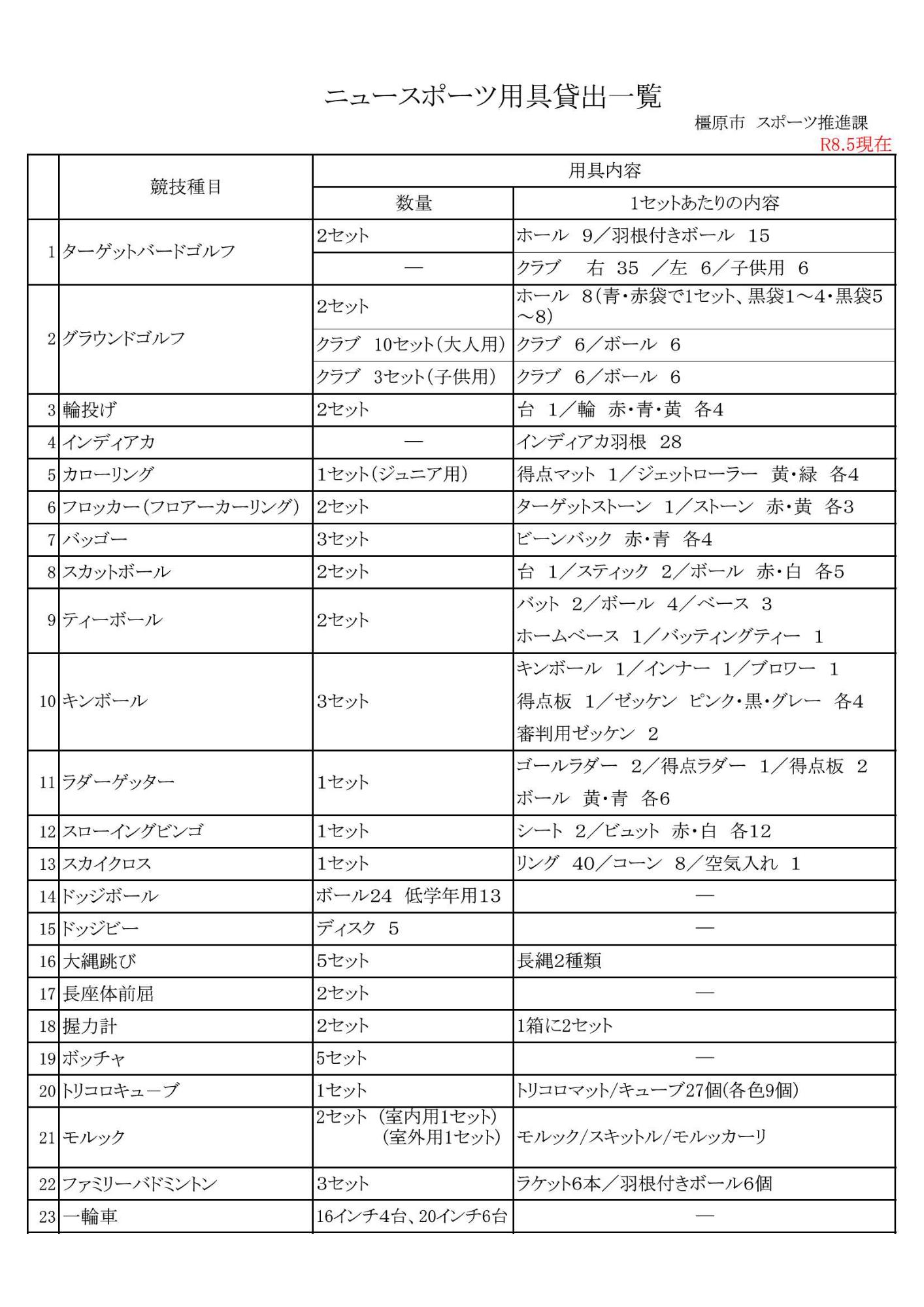 ニュースポーツ用具貸出一覧