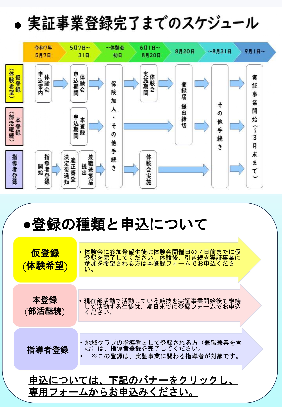 地域部活動の実証事業について