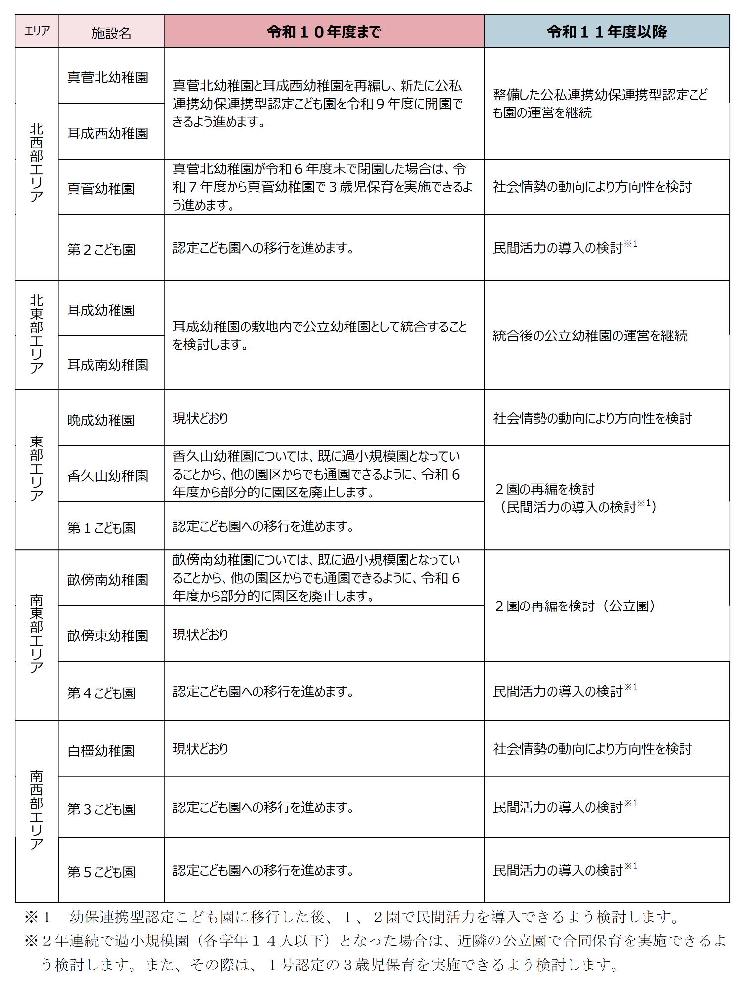 全体スケジュール