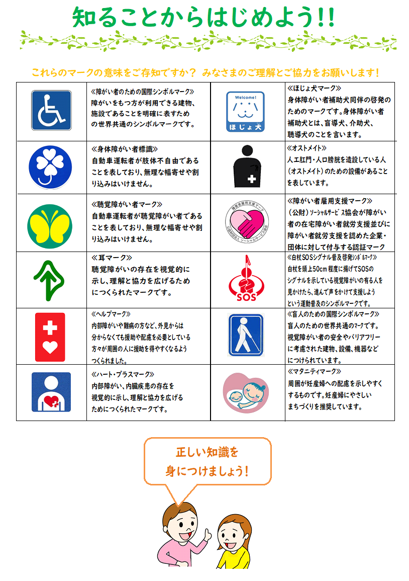 障がい者のための国際シンボルマーク等とその説明文のリスト
