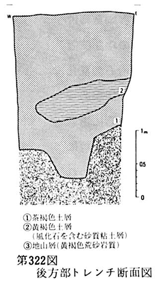 第322図後方部トレンチ断面図