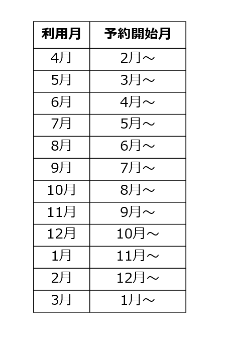 仮予約受付開始時期早見表