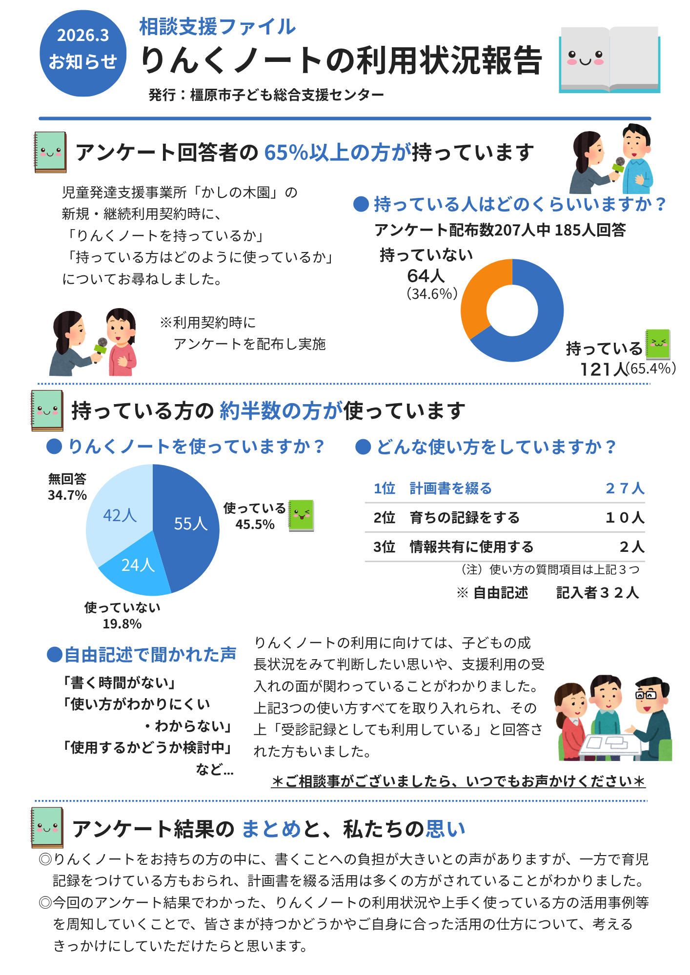 R7りんくノート利用状況