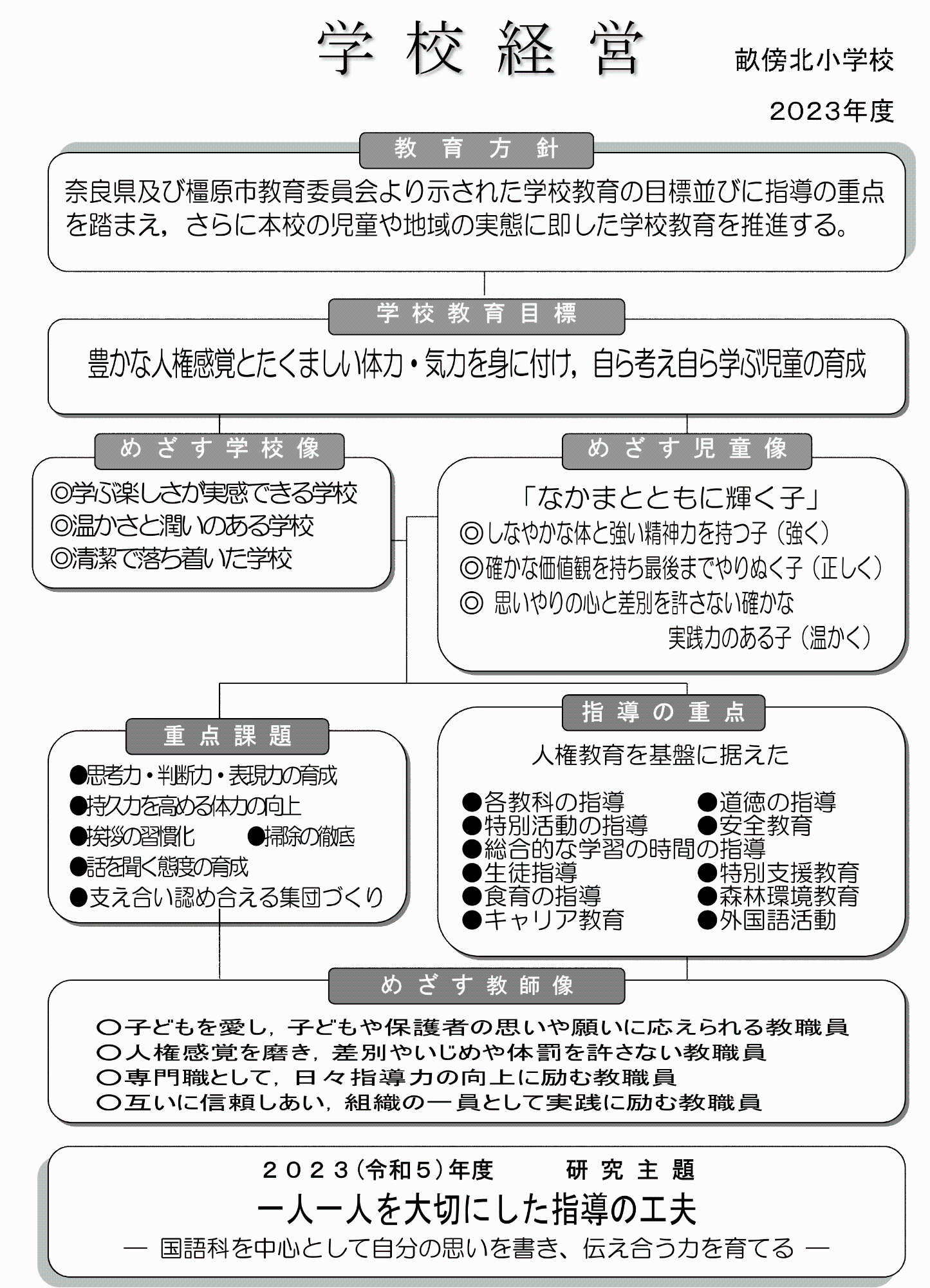 学校経営グランドデザイン2023