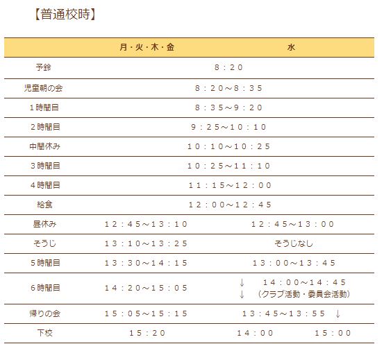 新沢小学校の校時表のフロー図