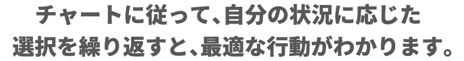 チャートに従って、自分の状況に応じた選択を繰り返すと、最適な行動がわかります。